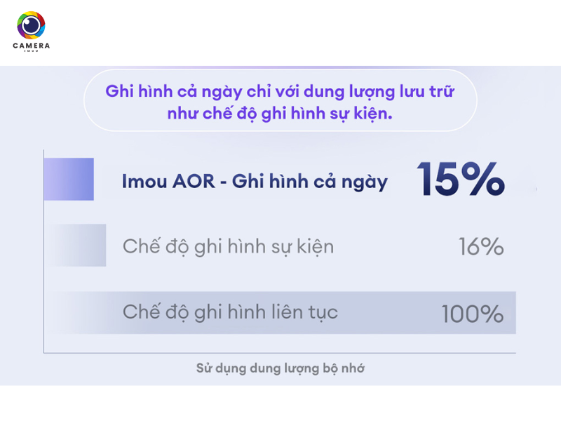 công nghệ AOR